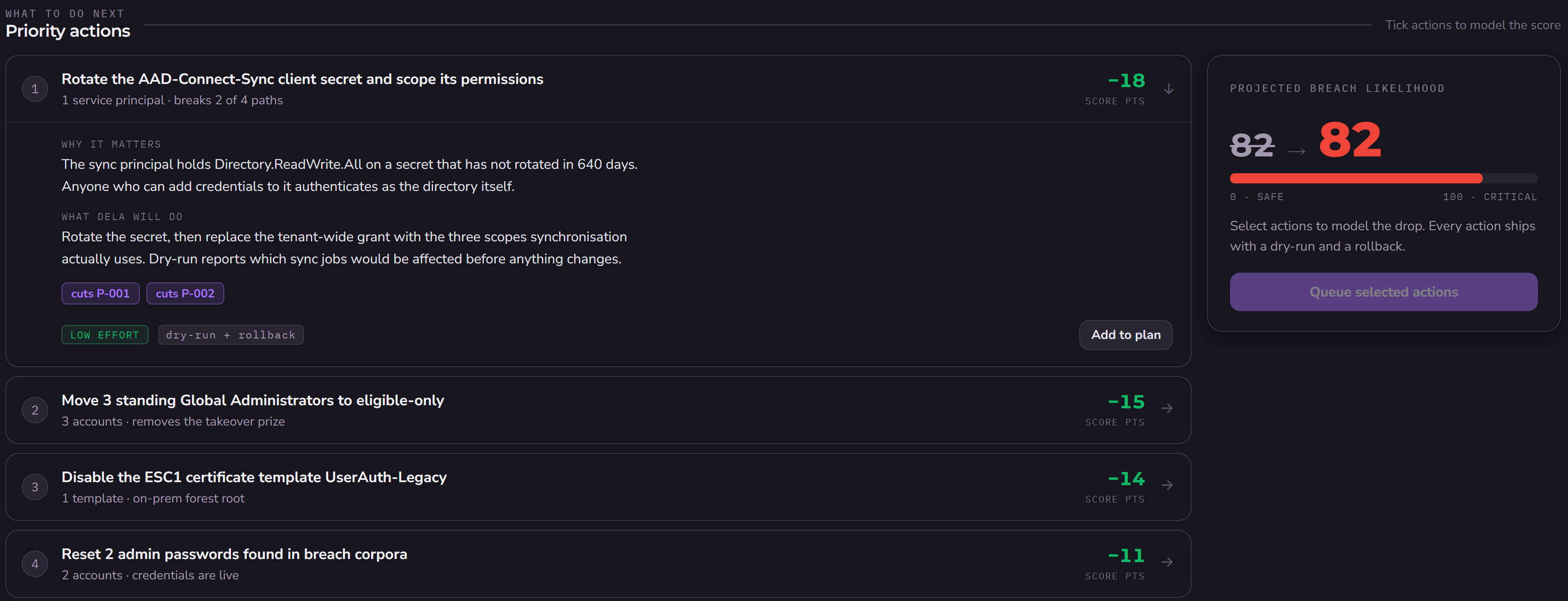 Dela IEM priority actions list ranking remediation by blast radius and exploitability